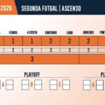 A Segunda Futgal volve ter 10 grupos e estes son os seus calendarios