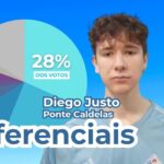 Vota polo teu favorito entre os Diferenciais da xornada 8 da Primeira